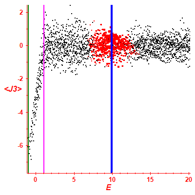 Peres lattice <J3>